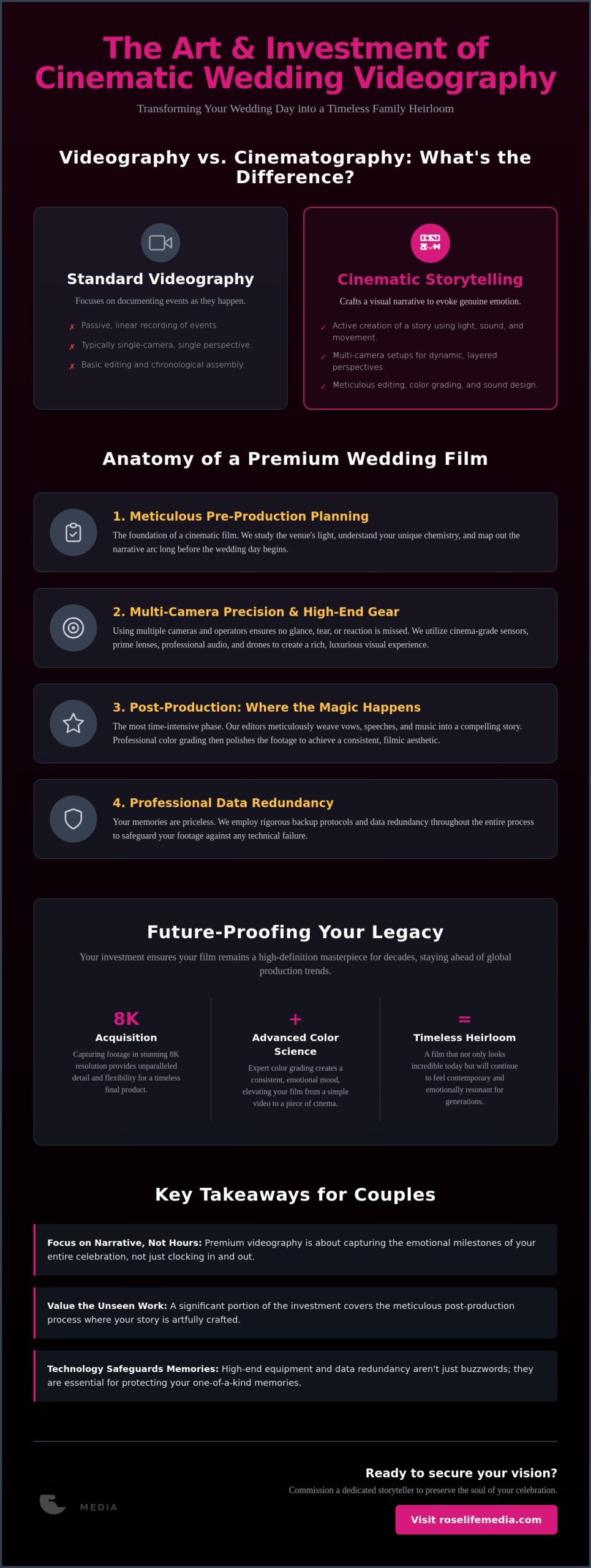 Cinematic Wedding Videographer Dubai Price: A 2026 Investment Guide