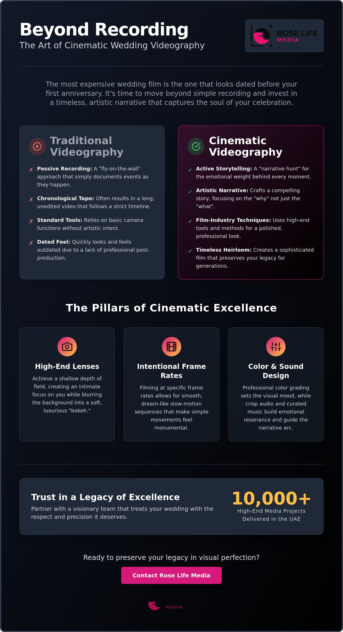 The Art of Cinematic Wedding Videography Dubai: A Masterclass in Visual Storytelling