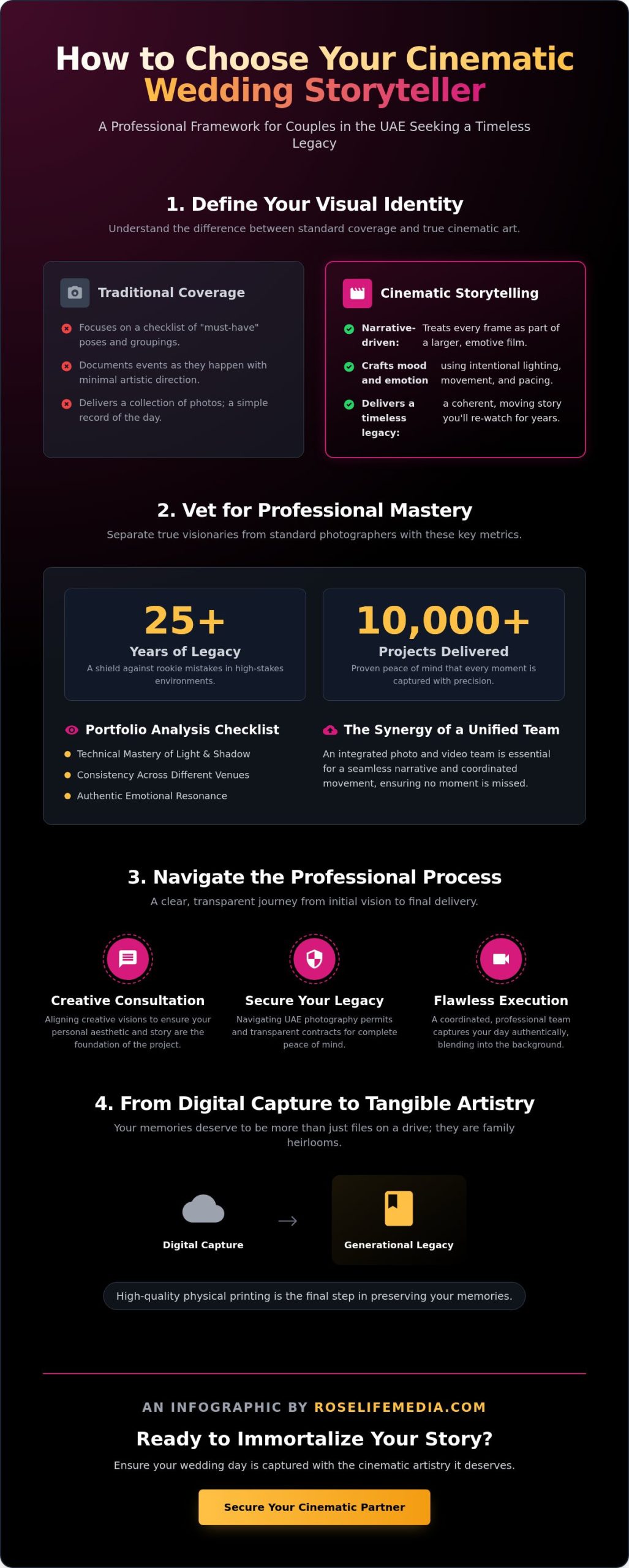 How to Choose a Wedding Photographer in Dubai: A Masterclass in Cinematic Storytelling